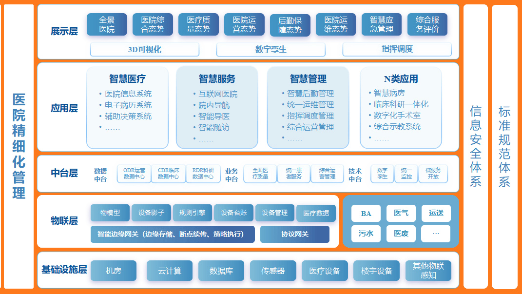 智慧醫(yī)療網(wǎng)絡(luò)架構(gòu).jpg